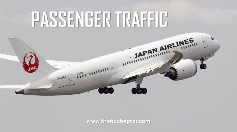 งานสายการบิน มาใหม่ สายการบิน Japan Airlines เปิดรับสมัครพนักงานตำแหน่ง Passenger Traffic Staff ขอคนที่มีคะแนน TOEIC 700 คะแนนขึ้นไป ทำงานที่สนามบินสุวรรณภูมิ