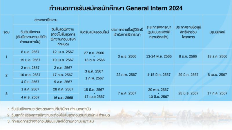 รายละเอียดโครงการ GENERAL INTERN 2024 จาก Bangkok Airways